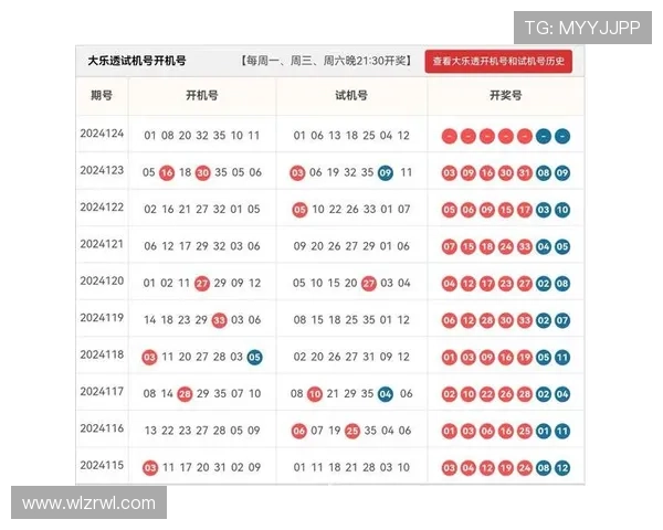 本周大乐透最新开奖结果及中奖号码公布